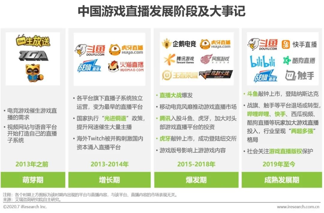 GA黄金甲2020年中国游戏直播行业发展现状调查报告